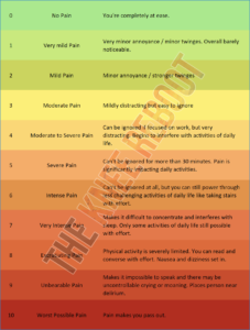 The pain scale for tendon pain